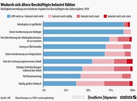 Psychische Belastungen älterer Mitarbeiter