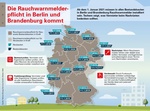 Rauchwarnmeldepflicht in Berlin und Brandenburg