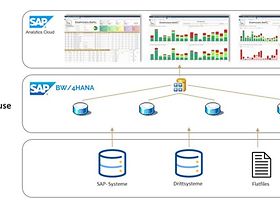 Realisierung der Kampagnen-Ampel