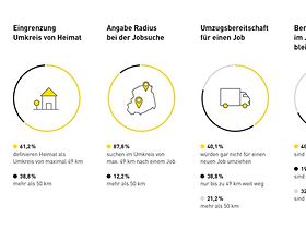 Regionales Recruiting Teil 1