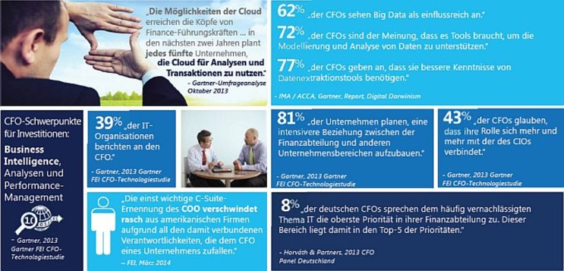 Abb. 1 Reimaging Finance in einem digitalen Unternehmen