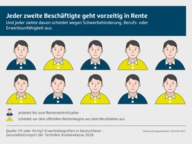 Vorzeitiger Renteneintritt 