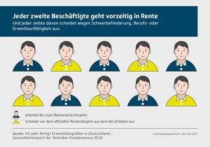 Arbeitsfähigkeit erhalten ist Führungsaufgabe 