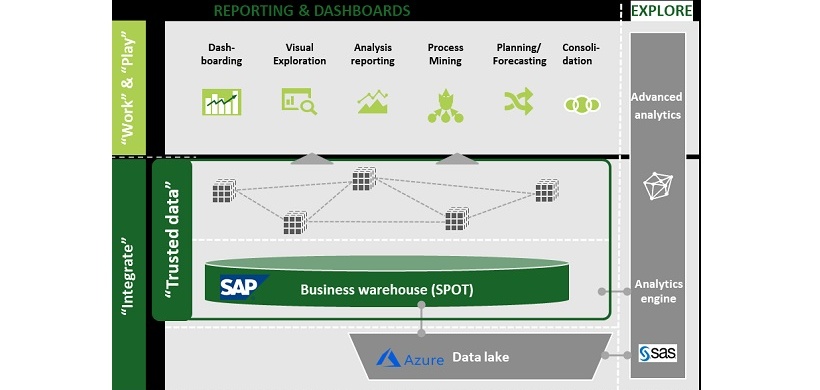 Reporting bei Fressnapf