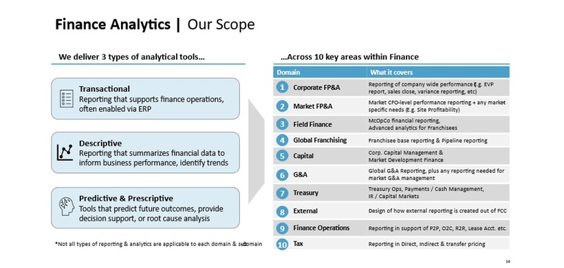 Reporting und Konsolidierung: Analysearten für 10 Funktionsbereiche