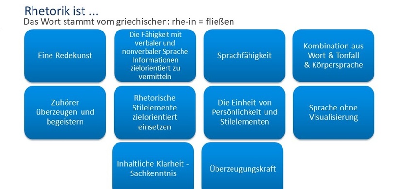 Rhetorik und Überzeugungskraft I