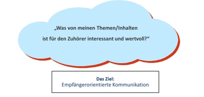 Rhetorik und Überzeugungskraft II
