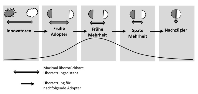 Ruhnke Adoptergruppen