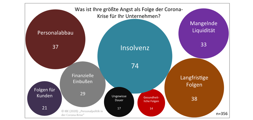 Rum Studie 2020 Abildung 1