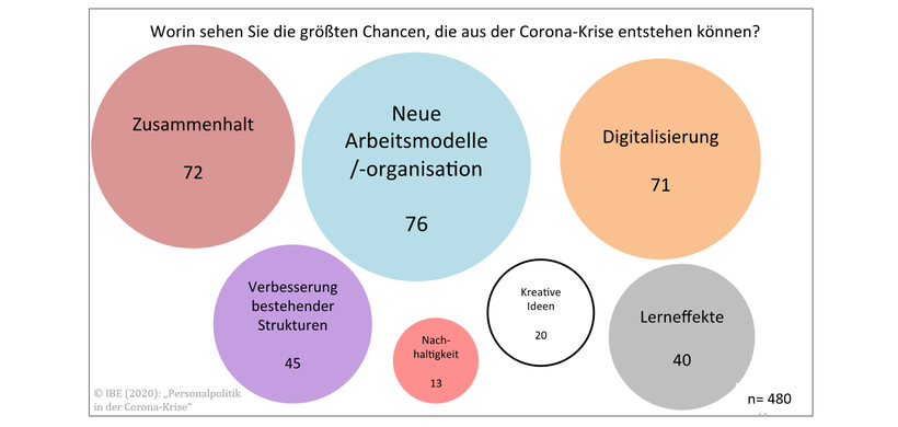 Rump-Studie 2020 Abbildung 2
