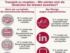 Rundstedt Bewerbungsmethoden