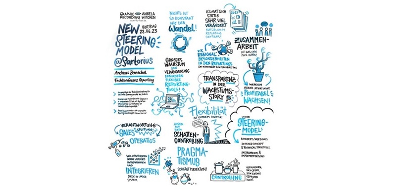 Fachkonferenz Reporting 2023 Grafik 