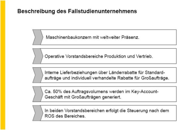 Beschreibung des Fallstudienunternehmens