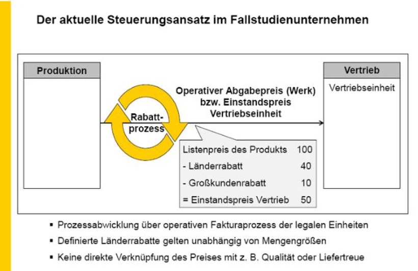 Beschreibung des bisherigen Steuerungsansatzes