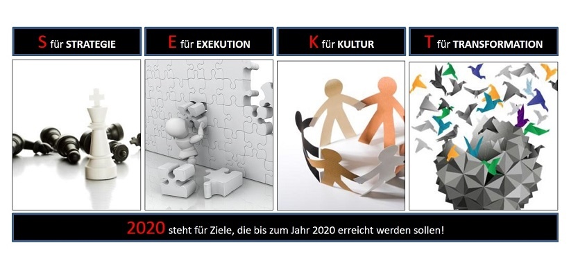 Die SEKT 2020-Strategie