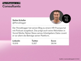 10. Platz: Stefan Scheller