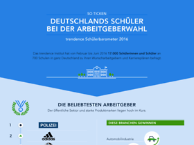 Schülerbarometer 2016