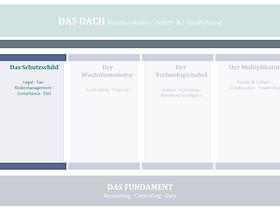 Schutzschild des Finanzmanagements