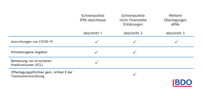 Schwerpunkte der ESMA