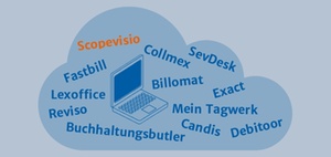 Online-Buchhaltung Mandant und Steuerberater: Scopevisio