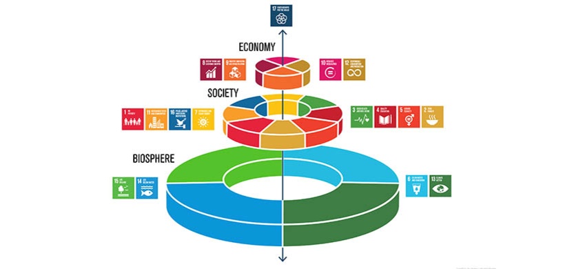SDGs, Stockholm Resilience Centre