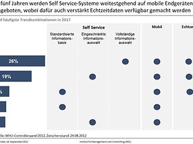 Self Service Systeme - fünf häufigsten Trendkombinationen 2017