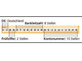 Sepa Abbildung der Daten