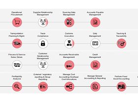 Service Delivery Center bei Lanxess