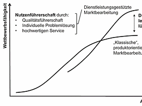 Servitization 1 Nasca