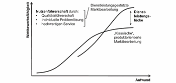 Servitization 1 Nasca