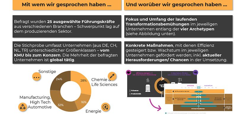 SET-Expertenbefragung 2026