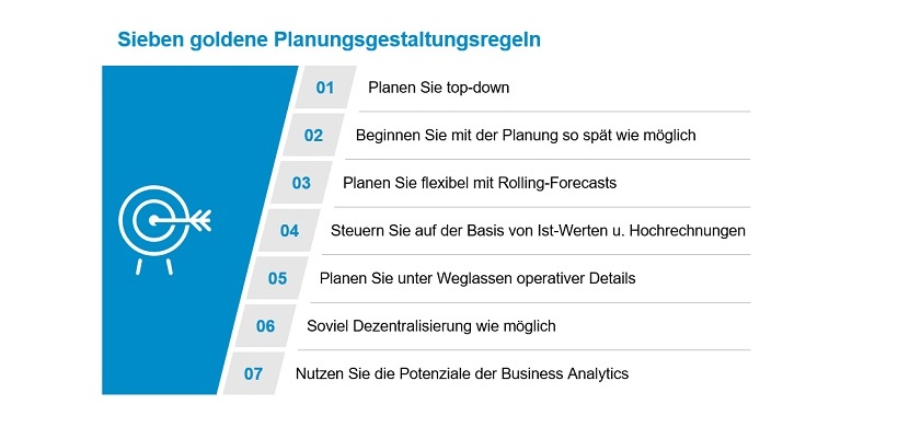 Sieben goldene Planungsgestaltungsregeln