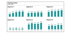 Wie Mehrfachdiagramme in Berichten dargestellt werden können