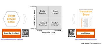 Smart Service Innovation Strategy