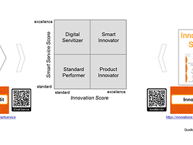 Smart Service Innovation Strategy