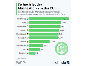 Mindestlohn in der Europäischen Union