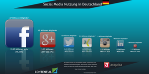 Social-Media-Nutzung in Deutschland