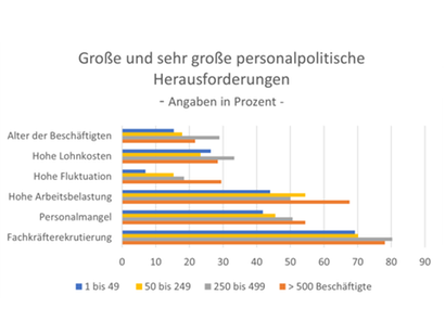 SOEP-Beitrag Abbildung 1