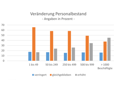 SOEP-Beitrag Abbildung 2