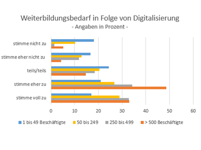 SOEP-Beitrag Abbildung 3