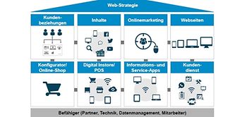 SPE 2017 Teil 1 Lips