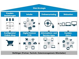 SPE 2017 Teil 1 Lips