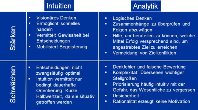 Stärken und Schwächen beider Methoden