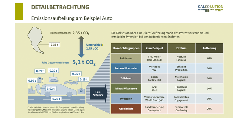 Stakeholder Carbon Footprint 2