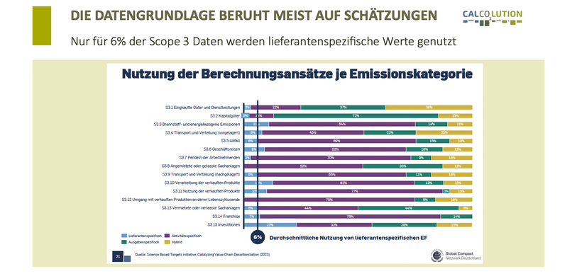 Stakeholder Carbon Footprint 4