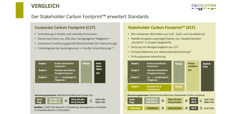 Stakeholder Carbon Footprint 5