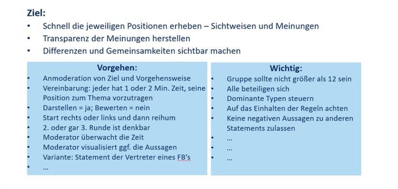 Abb. 2: Standpunkte abfragen – Die Statement-Runde