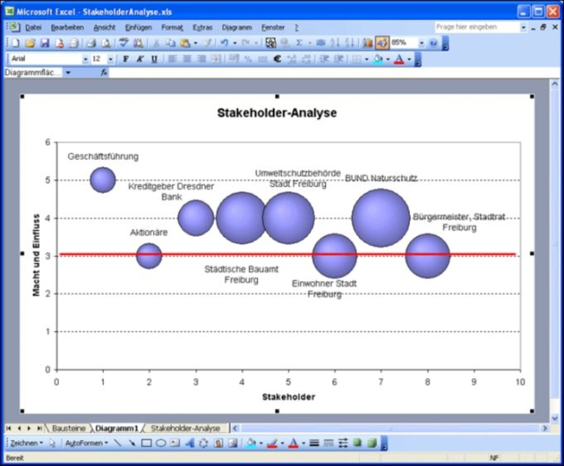 Status Quo und Anwendungstipps zum Sozio-Controlling
