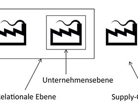 Steuerung des Supply-Chain-Controllings