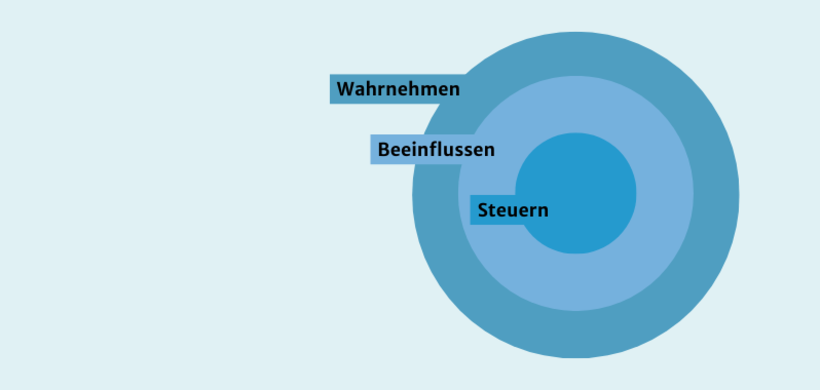 Steuerungskreis Diversity Management